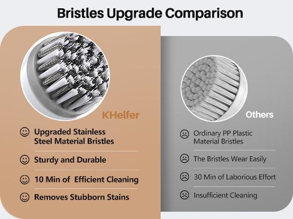 Rechargeable Electric Grout Brush