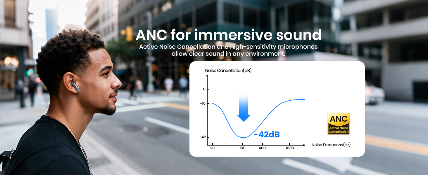 Noise Cancelling Earbuds, Strong and Smart Noise Cancelling, Powerful Bass, 75H Playtime,