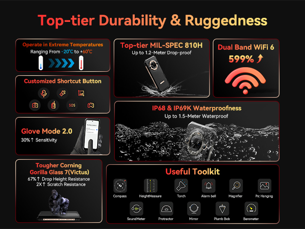 waterproof rugged smartphone