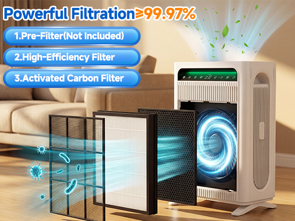 HAP605 Air Purifier Replacement Filters