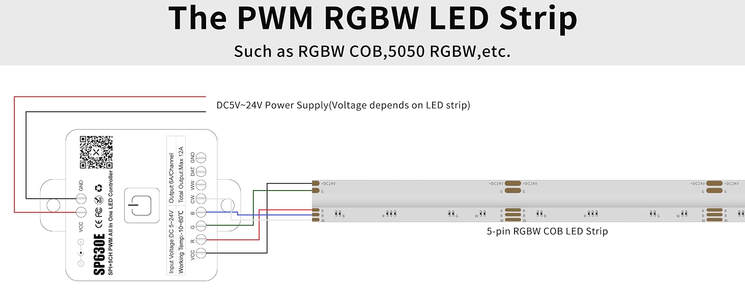 RGBW LED Strip