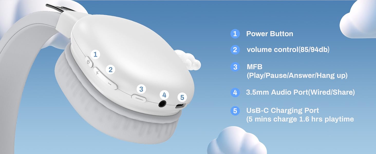 White electronic device with labeled features: power button, volume control, LED indicator, 3.5mm audio port, and USB-C charging port. Shown against a blue sky background with clouds.