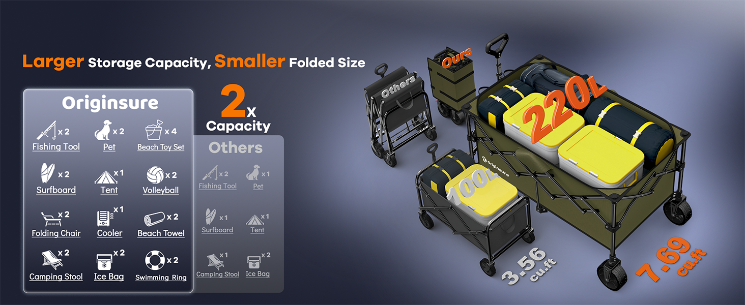 220L large spacious capacity with smaller folded size beach wagon