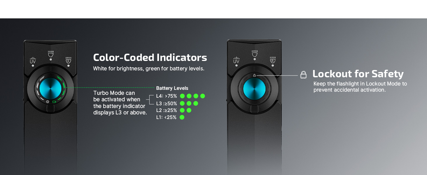 The pocket flashlight has a lockout function to prevent accidental touch