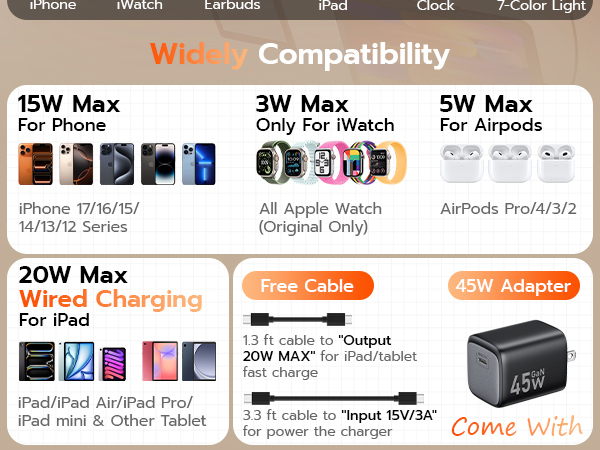 chargers for multiple devices