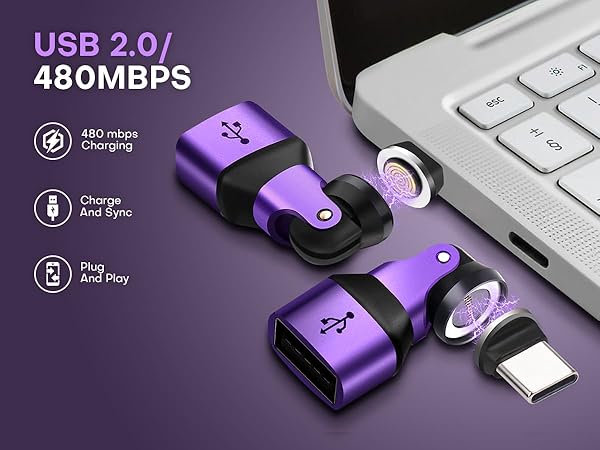 USB 2.0/480MBPS
