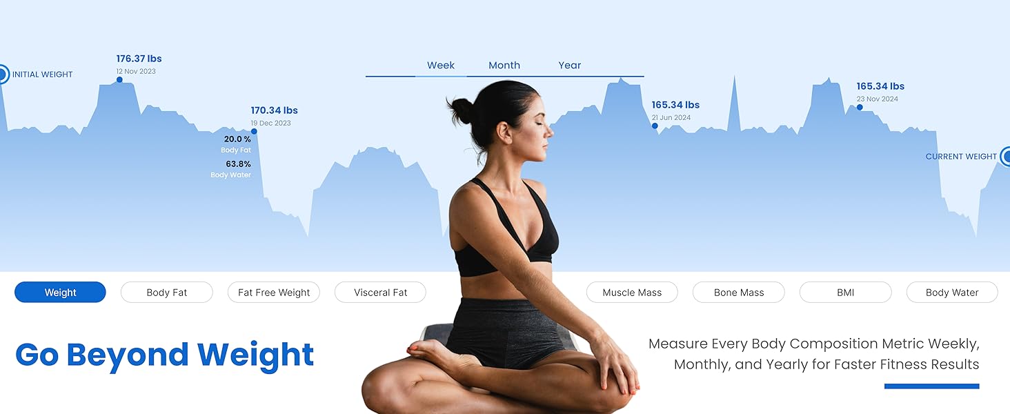 In Detail Weight Trends of Fitness App