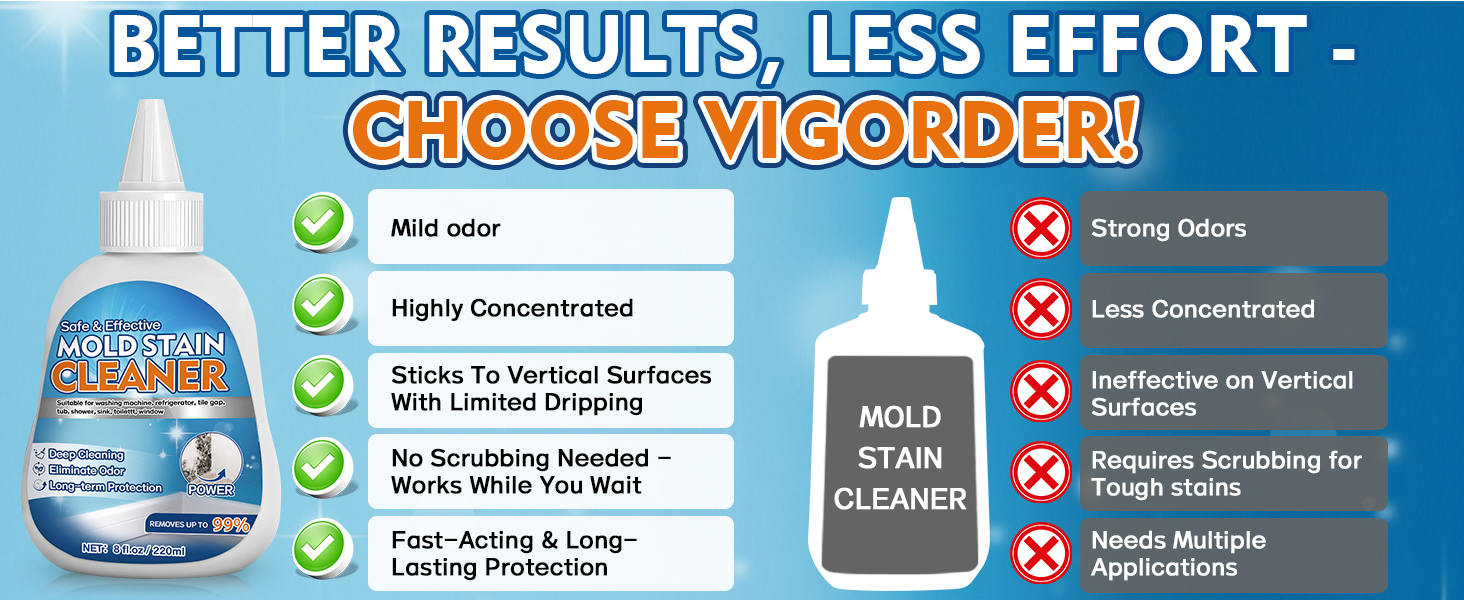 Mold Stain Cleaner Gel