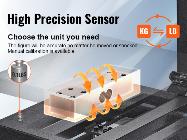 computing floor scale