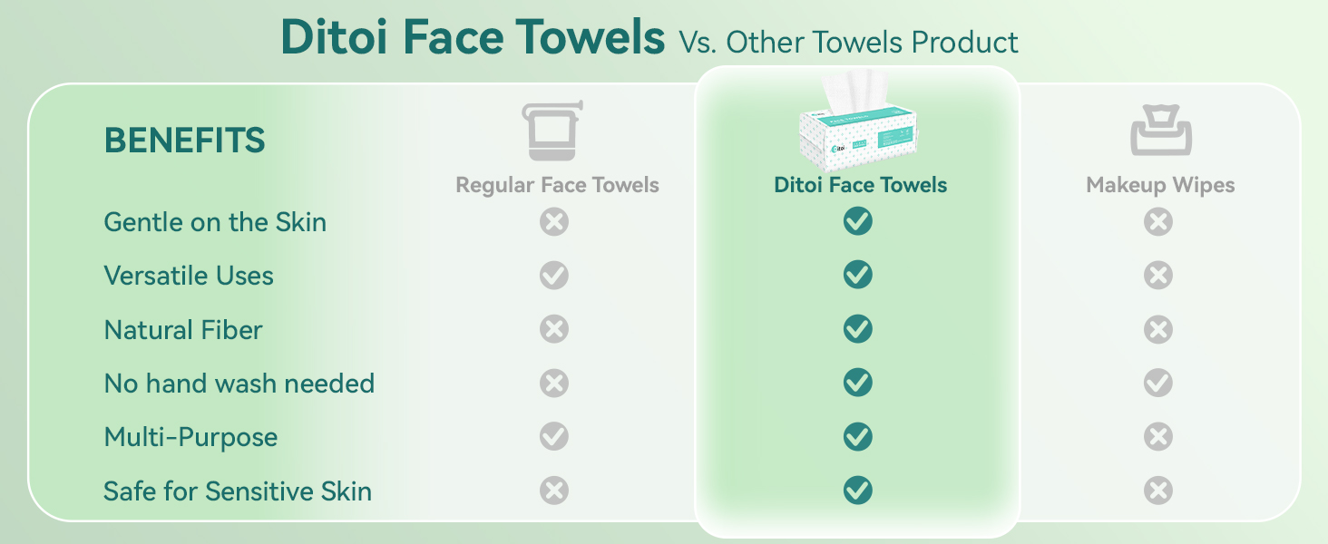 face towels disposable face towel face wipes paper towels cloth face wash cleansing for travel