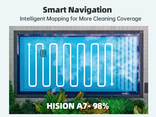 Smart Navigation