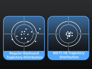 75% Hall Effec Keyboard Wood, Mechanical Keyboard Wireless Rapid Trigger Gaming Custom Keyboard