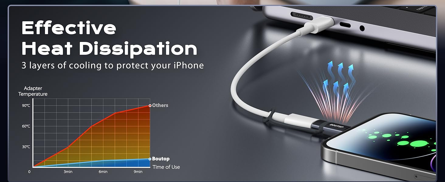 usb c to lightning adapter