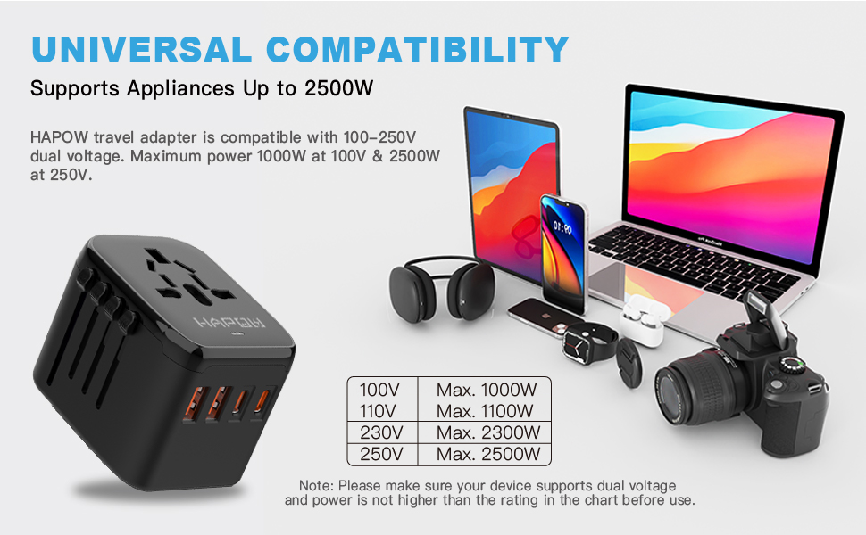 Supports Appliances Up to 2500W