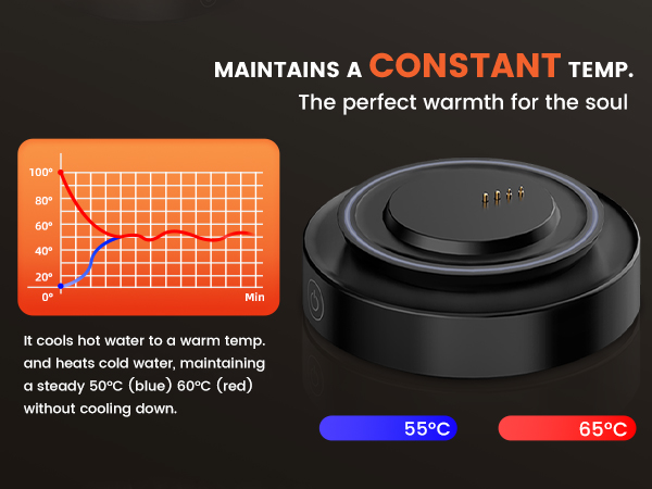 THE PERFECT WARMTH