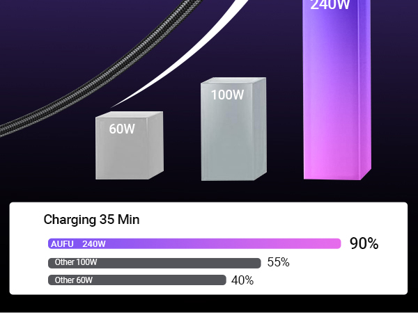 magnetic charger cable