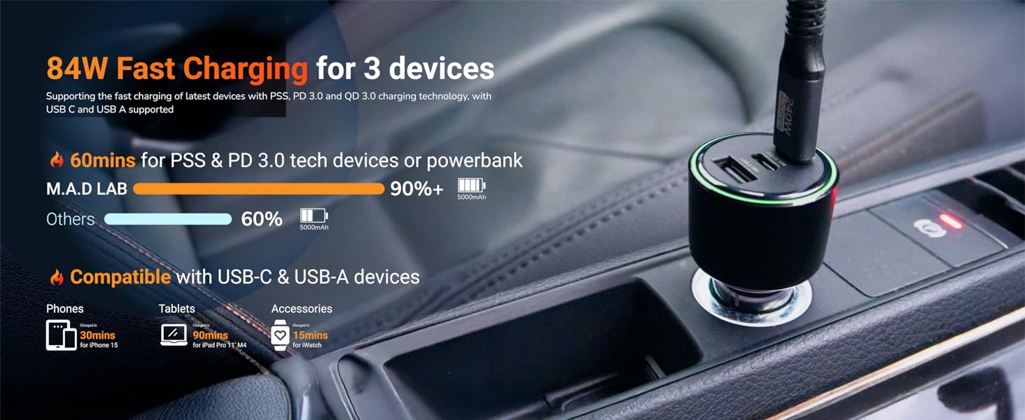 84W Fast Charging for 3 Devices