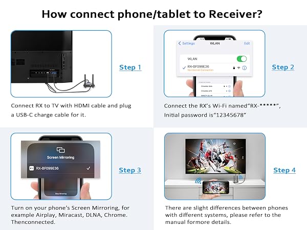 wireless hdmi 4k