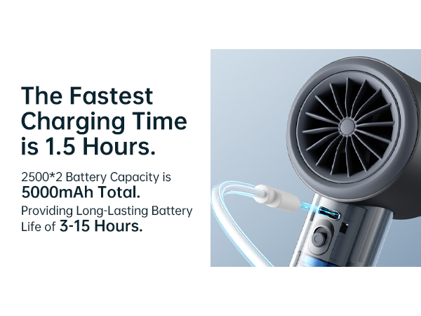 Handheld device with turbine-like head. Fast 1.5-hour charging, 5000mAh total battery capacity, 3-15 hours battery life.
