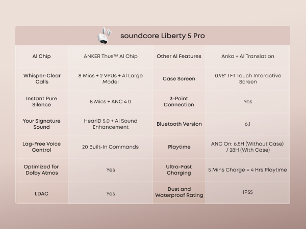 soundcore Liberty 5 Pro