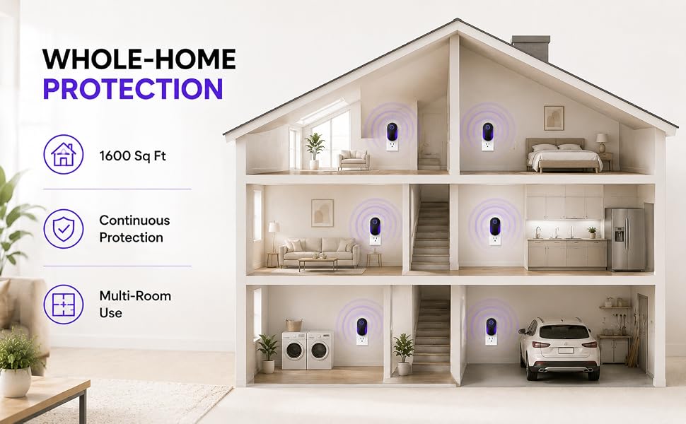 Indoor Ultrasonic and Repellent for Roach, Rodent, Mouse, Bugs, Ant, Mosquito, Mice, Spider