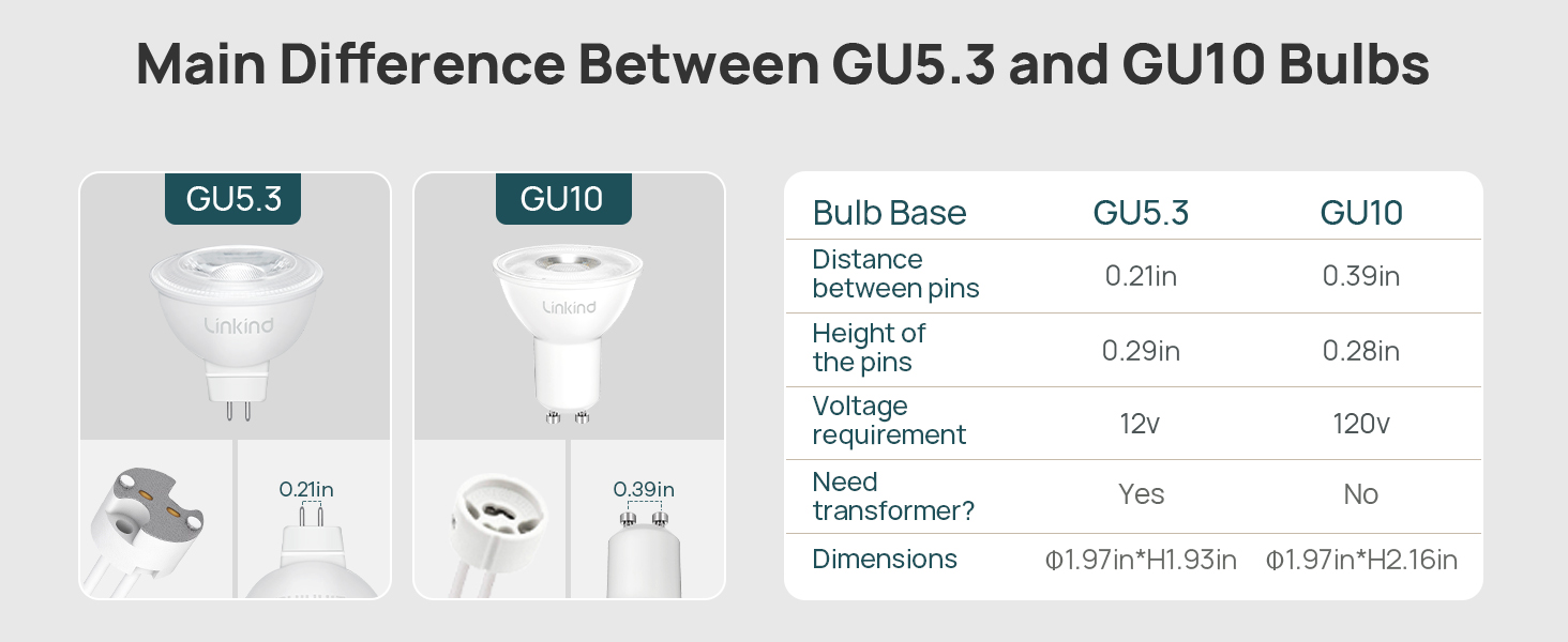 GU5.3 or GU10
