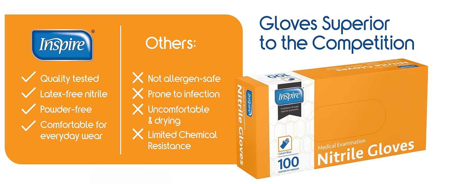 Inspire Nitrile Gloves are made to depend on 
