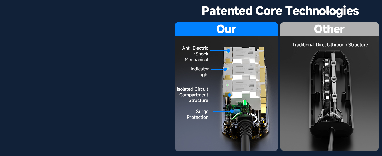 Outdoor Power Strip, 5 Ft, 1625W/13A IPX6 Waterproof, for Courtyard, Garage, Workshop, Camping, RV