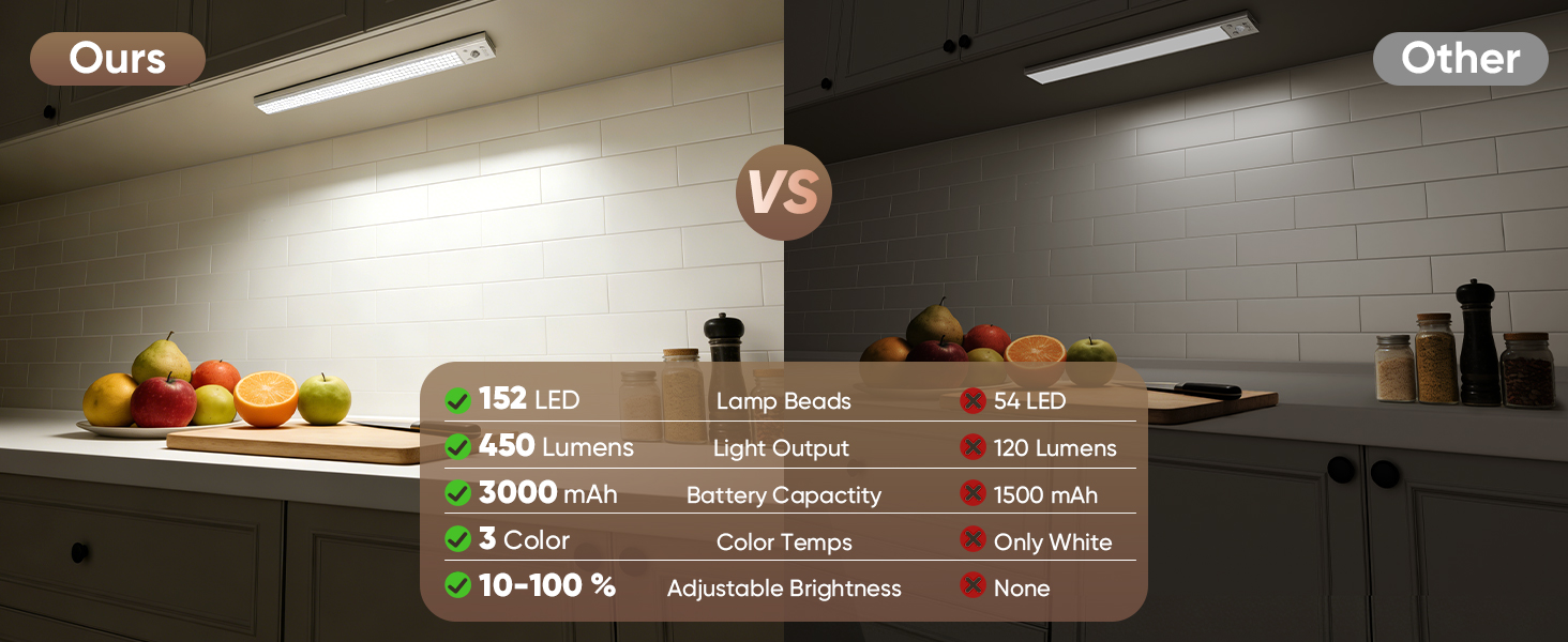 under cabinet lighting wireless
