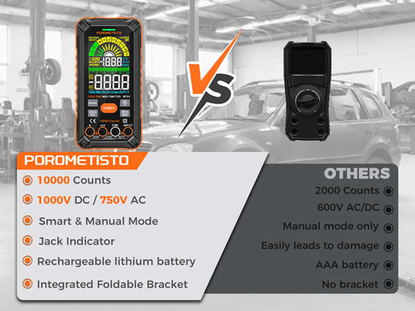 10000 Counts, 1000V DC/750V AC, Smart &amp;amp; Manual Mode, Jack Indicator, Rechargeable lithium battery