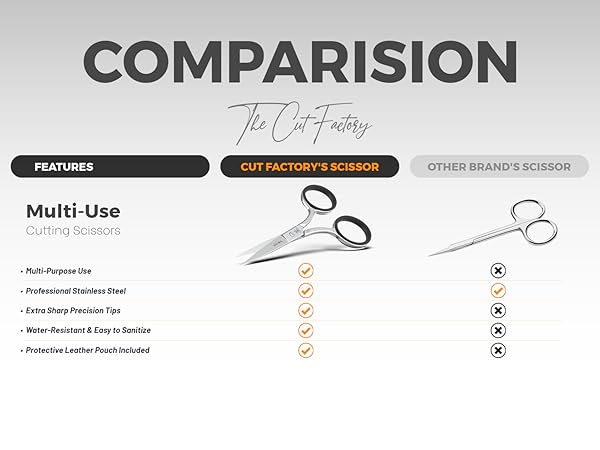 Eyebrow &amp; Mustache Scissors for Men &amp; Women – Precision Grooming Tool, Stainless Steel