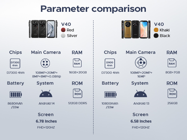 Smartphone outdoor smartphone rugged smartphone 5g 5g rugged phone 5g rugged cell phone rugged phone