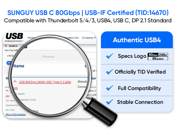 SUNGUY USB C 80Gbps | USB-IF Certified