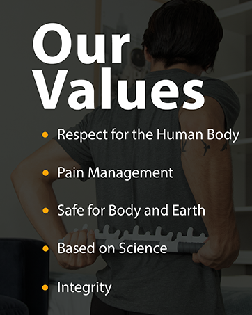 koapro values pain management respect for body integrity science