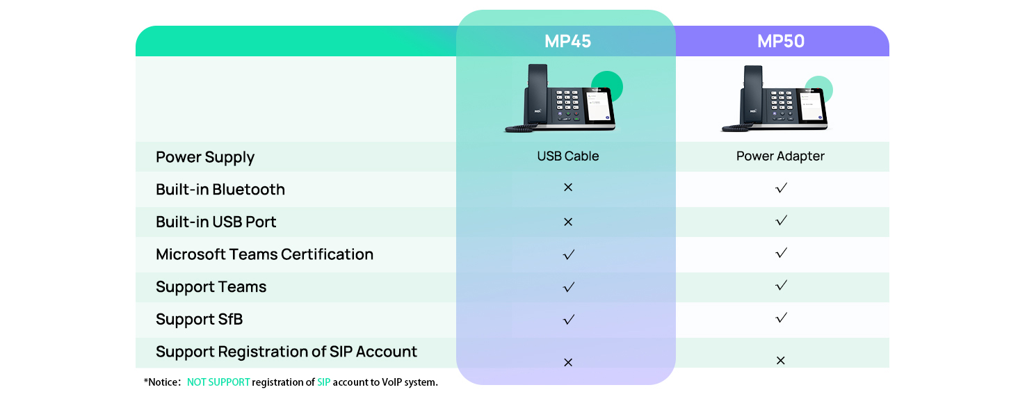 MP45 &amp;amp; MP50 Comparison