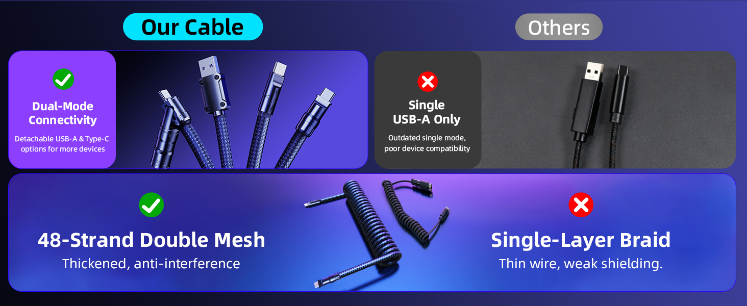 Weighted Coiled Keyboard Cable