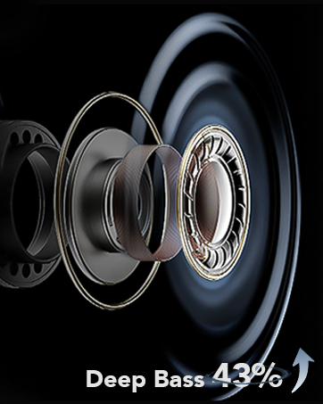 Exploded view of audio speaker components on black background. Text indicates 'Deep Bass 43%' with upward arrow.