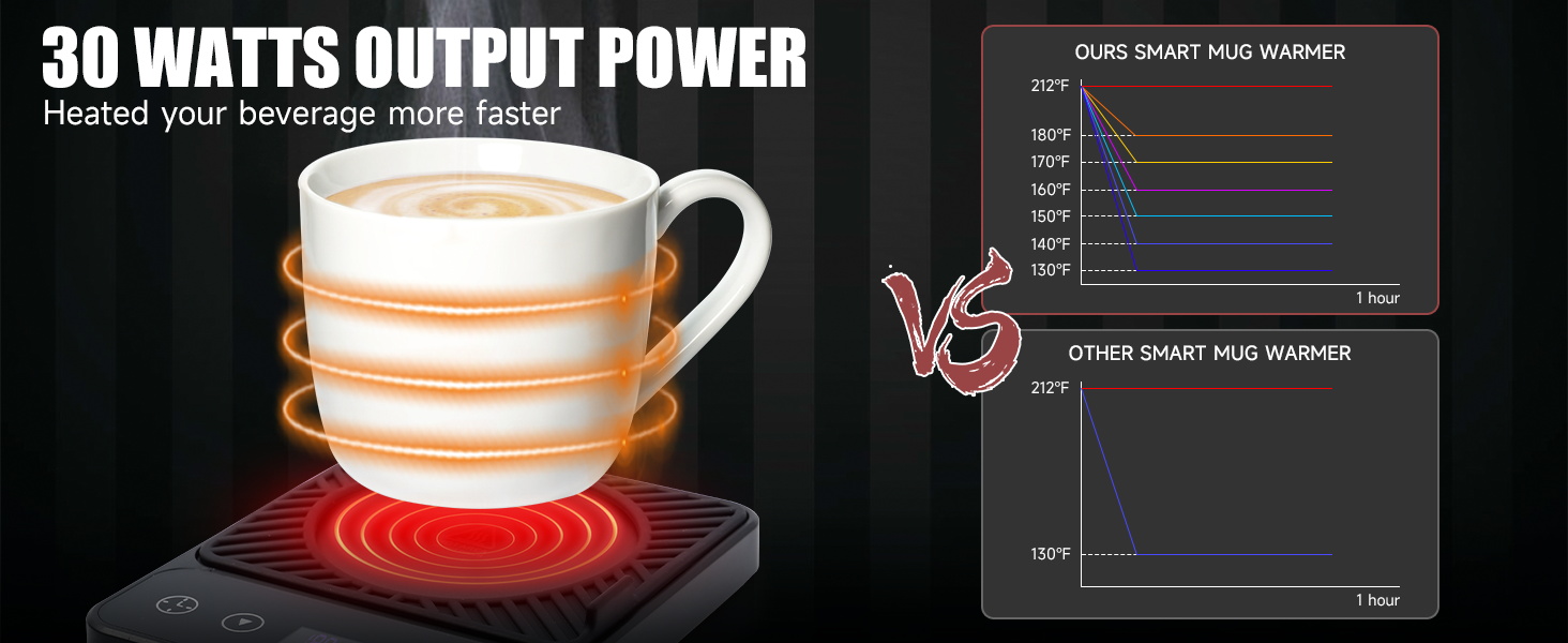 Coffee Warmer for Desk