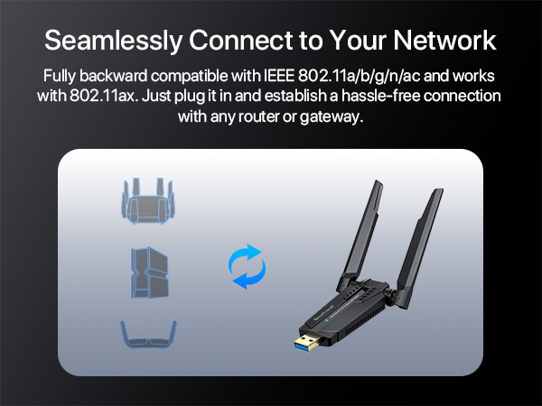 WiFi 6E USB Adapter Supports Any WiFi Router or Gateway with 802.11 AX AC N Protocol
