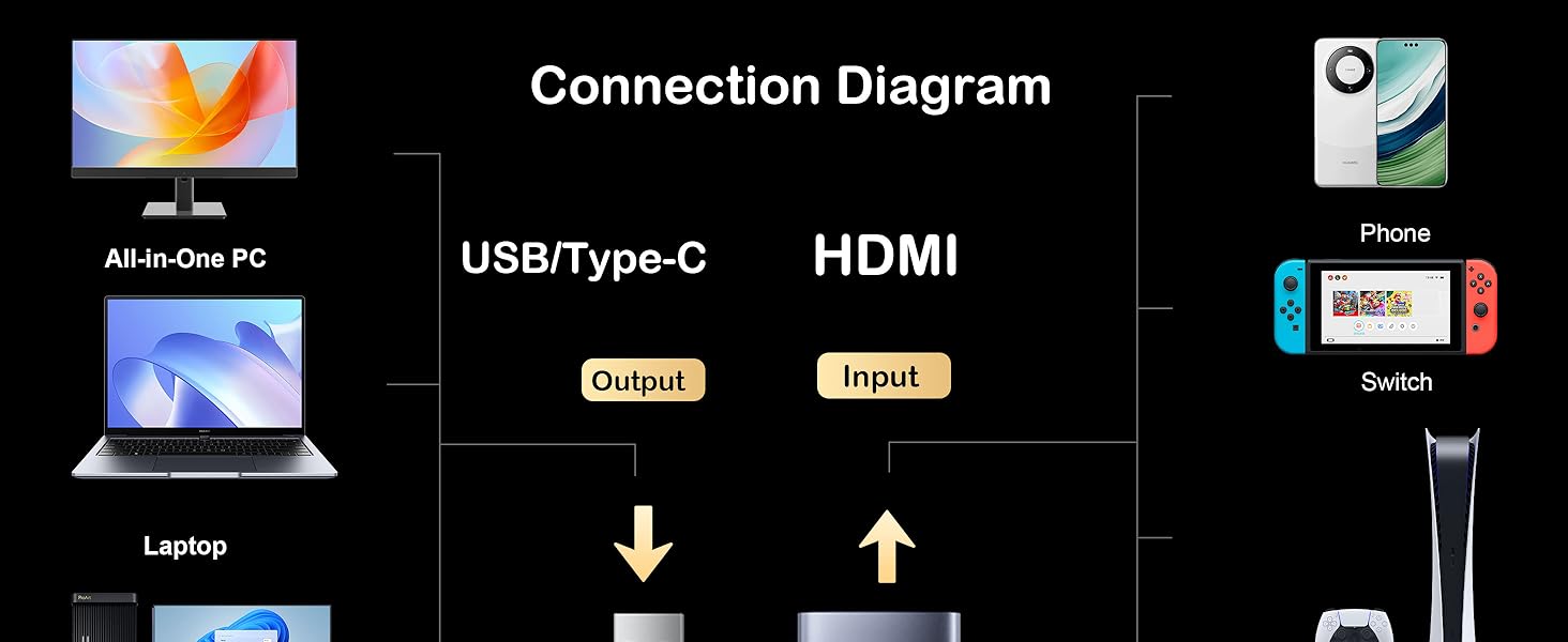 Capture card for streaming