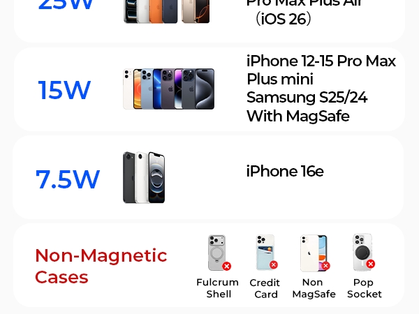 qi2.2 magsafe car mount charger