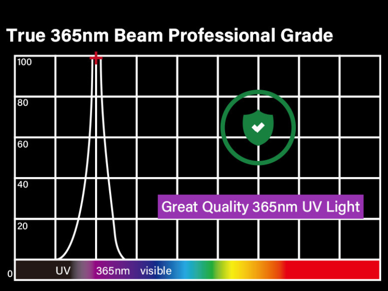 365nm uv flashlight