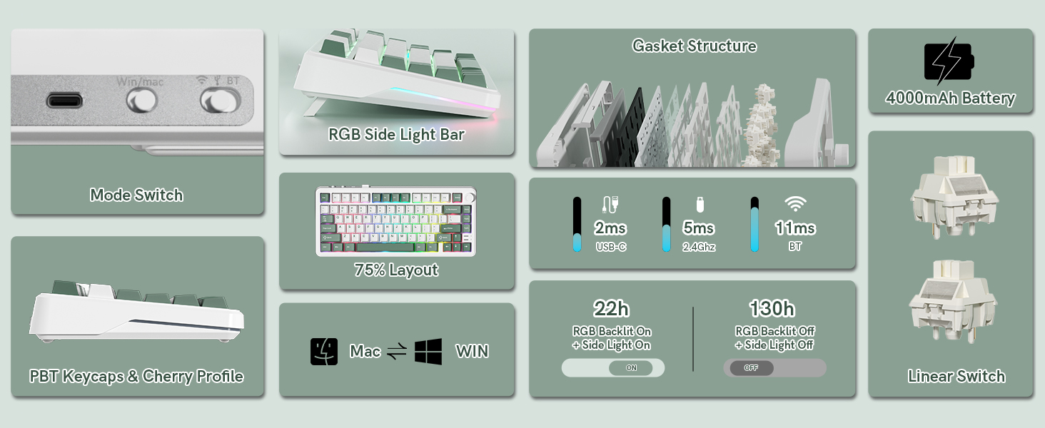 Features overview of the Keporia L75 wireless mechanical keyboard