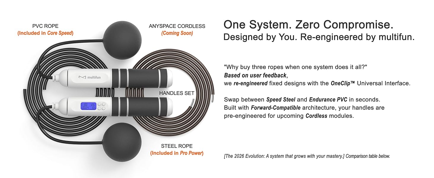 Minimalist 2026 Pro ecosystem: handles, cordless balls, PVC and steel speed rope modules.