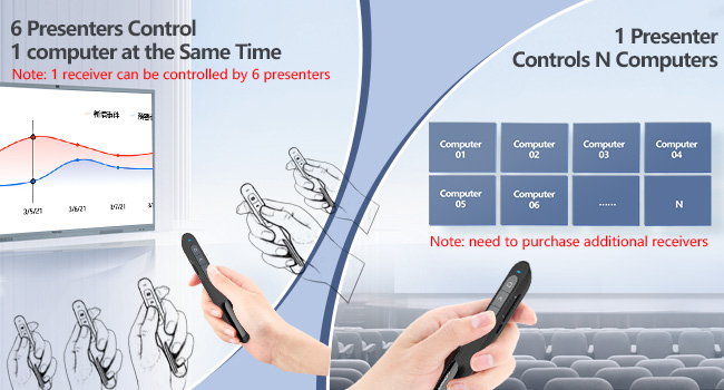 1 vs N &amp;amp;amp;amp; 6 vs 1