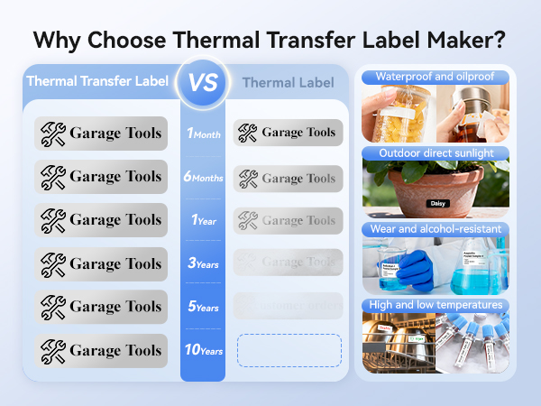 NIIMBOT Thermal Transfer Labels