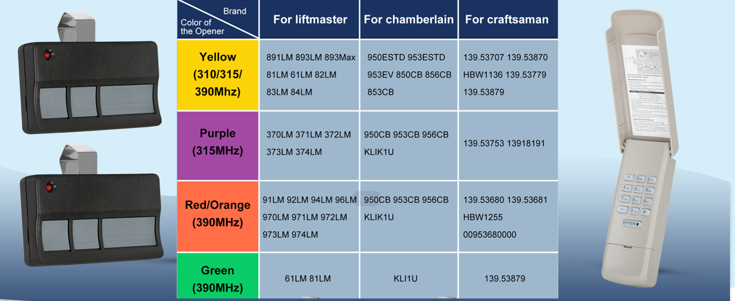 893max garage door opener keypad remote