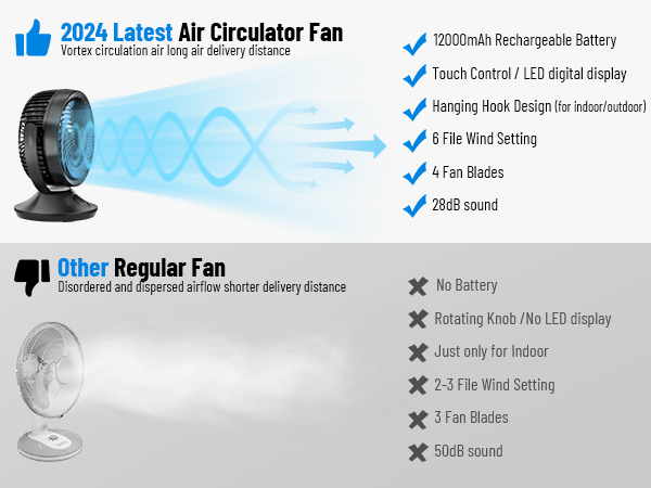 fan for bedroom
