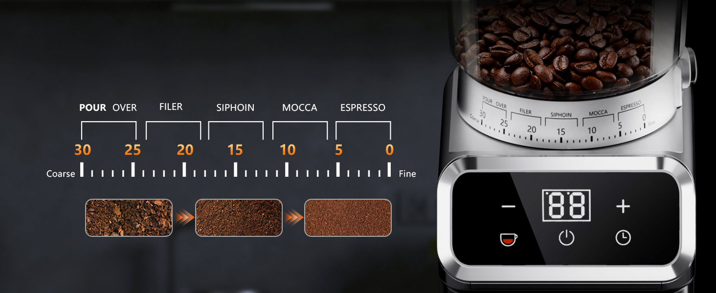 Coffee Grinder Electric