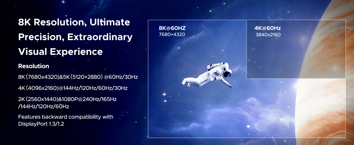 8K@60Hz Ultra HD